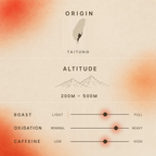 Honey Red Oolong